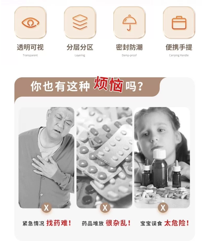 家庭应急补给箱 速送包